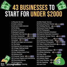 Evolution Travel Business Ideas Entrepreneur Starting A Business Business Motivation