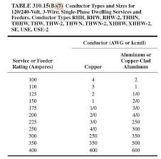The wire size chart below shows allowable ampacities of insulated conductors. I Have 60 Amp Double Pole Service In My 1950 S 900 Square Foot Bungalow With 600amp 6awg Lines Coming In Can I Replace