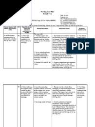 Editorial staff @ nursingprocess.org the nursing process can be a confusing concept for nursing students to grasp. Nursing Care Plan Risk For Urinary Retention Urinary Bladder Urology