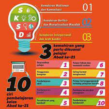 Download & view pendidikan abad ke 21 isu dan cabaran as pdf for free. Sme 6044 Isu Isu Kontemporari Dalam Pendidikan Matematik Pengajaran Pembelajaran Abad Ke 21