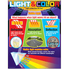 Light And Color Learning Chart