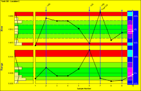 statistical process control spc three types of control