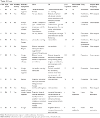 Full Text The Relationship Of Ssri And Snri Usage With