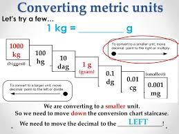 Metric System Gram Conversion Chart Www Bedowntowndaytona Com