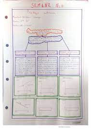 Rumus integral parsial juga digunakan untuk suatu soal integral yang sangat kompleks. Calameo Portafolio Segundo Parsial Primer Quimestre Fisica 1ro G