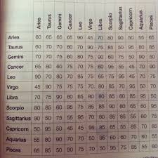 They shower you with love and care. Chimerique Adli Kullanicinin Quotabletypography Panosundaki Pin Astroloji