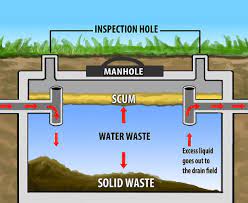 Tangki septik, tangki septik (bahasa inggris: Indah Water Portal Perkhidmatan Kami