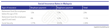 We did not find results for: Malaysian Labor Contracts What You Need To Know Asean Business News