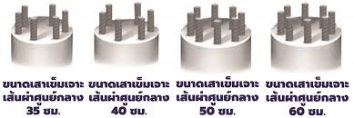 เสาเข็มเจาะ – N9-CREATE & TRADING LTD.,PART.