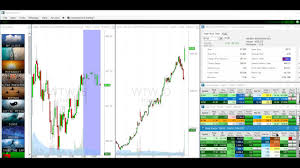 sunday study chart surfing using trade ideas