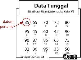 Rumus Mean Median Modus Data Tunggal Idschool