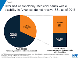 Disability And Technical Issues Were Key Barriers To Meeting