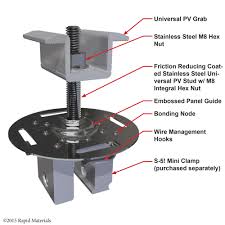 S 5 Pv Kits For Solar Panel Mounting Solar Panel Mounts Solar Energy Solutions Solar Energy Panels
