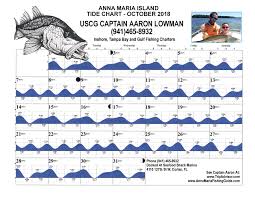Anna Maria Island Tides Captain Aaron Lowman