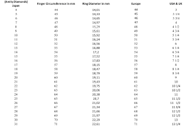 ring size chart of amity diamonds