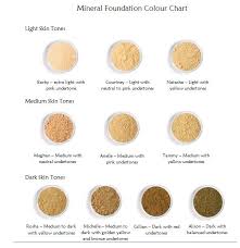 Mineral Foundation Colour Chart Color Chart Mineral Makeup