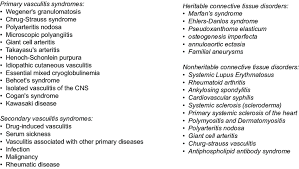 Differential Diagnosis Of Vasculitides And Connective Tissue Disorders Download Table