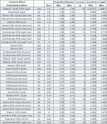 rifled artillery identification using arccalc