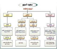 Pin By Safaa Ahmed On كلمات Learn Islam Islamic Information Beautiful Quran Quotes