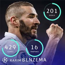 👑 King Karim 👑 🏆 4 UEFA Champions League titles 👏 4th highest scorer in  #UCL history 🔥 200+ goals for Real Madrid