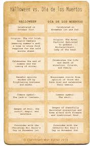 halloween vs dia de los muertos learning spanish day of the dead spanish