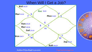 Free Prediction When Will I Get A Job Priya Kapil Astrology