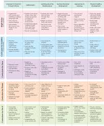 stages of your childs development repinned by playwithjoy