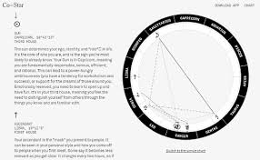 5 Online Astrology Birth Chart Maker Websites Free