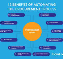Top 10 Benefits of Procurement Automation in 2026