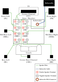 Surround Sound Speaker Wiring Diagram In 2019 Surround