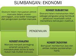 Kos pertahanan adalah dikongsi bersama. Bab 5 Sumbangan Tamadun Islam Terhadap Peradaban Dunia