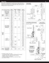 Weather stripping can be made of many different materials such as silicone, rubber, and foam. 1432 Accuride Pdf Catalogs Technical Documentation Brochure