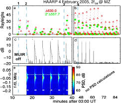 Listen to kl fm 97.2 online. Past Present And Future Of Active Radio Frequency Experiments In Space Springerlink