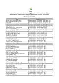 Nome Área do Conhencimento ANTONIO CARLOS MARCELINO DE PAULA Professor  Substituto