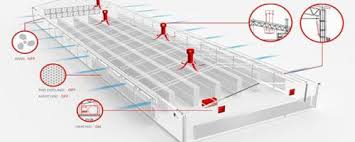 It is easy to maintain and offers a broad range of attractive colors. Facco Poultry Equipment Turnkey Projects