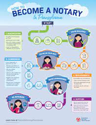 How To Become A Notary Public In Pennsylvania | Nna