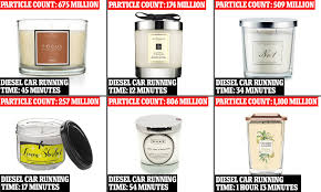 News about yankee candles, discussion and questions about scents and regional exclusives, advice and trade requests. Scented Candles Are As Bad For Are Quality As A Diesel Car Daily Mail Online