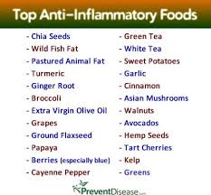 Anti Inflammatory Diet Foods Recipes Plan Best Anti