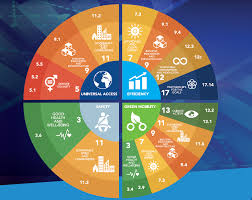 Maybe you would like to learn more about one of these? Implementing The Sdgs Sum4all