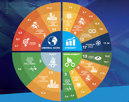 Integrated solutions are the only way in which we'll be able to build a greener and more inclusive future to help countries meet the 2030 goals. Implementing The Sdgs Sum4all