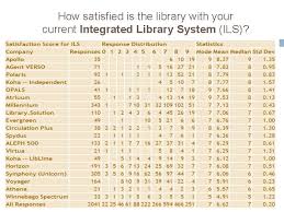 Current Trends And Future Directions Of Library Automation