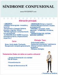 Caracteristicas Del Sindrome Confusional Mas En Www Psycospirity Com Psicologia Psicologiaclinica Amnesia Psicologia Clinica Psicologia Emocional