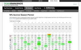 Nfl Office Pool Strategy Do S Don Ts For Making Smarter Picks Part 2 Fantasy Footballers Podcast