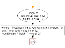 How to calculate bmi value. Python Calculate Body Mass Index W3resource