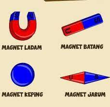 Yaitu kutub utara dan kutub selatan. Bagaimana Bentuk Bentuk Magnet Gambar Dan Tulis 4 Bentuk Magnet Brainly Co Id