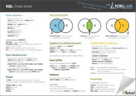 Pin By Victoria Gash On Tech Sql Cheat Sheet Sql Sql Tutorial