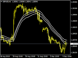 The chin breakout alert metatrader 4 indicator draws a rangebound market levels. Jebatfx Breakout Trendline Top Free Mt4 Indicators Mq4 Ex4 Best Metatrader Indicators Com