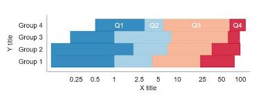 Making A Horizontal Stacked Bar Graph With Graph Twoway