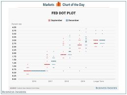 Humble Student Of The Markets Some Perspective On The New