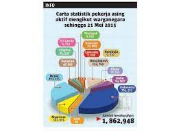 Prosedur pengurusan merekrut pencari kerja untuk bekerja di penutupan aktiviti pengeluaran dokumen sokongan penggajian pekerja asing di eppax : 58 500 Pekerja Asing Gagal Ujian Saringan Kesihatan